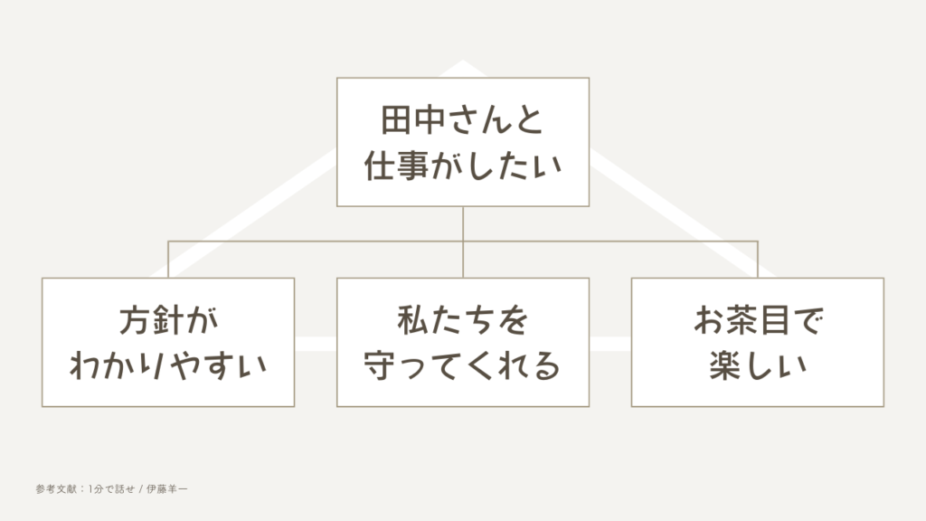 ピラミッドストラクチャー実例